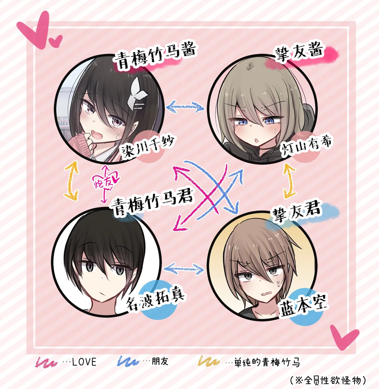 Seiyoku Bagutteru Yonin-gumi de Kyanpu Iku Hanashi | 性欲崩坏4人组的露营之旅 - Page 3