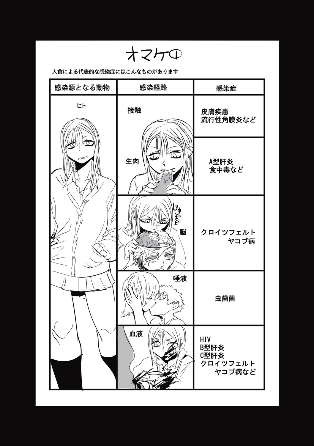 Cannibalism！ page 180 - tankoubon guro hentai manga - read online free