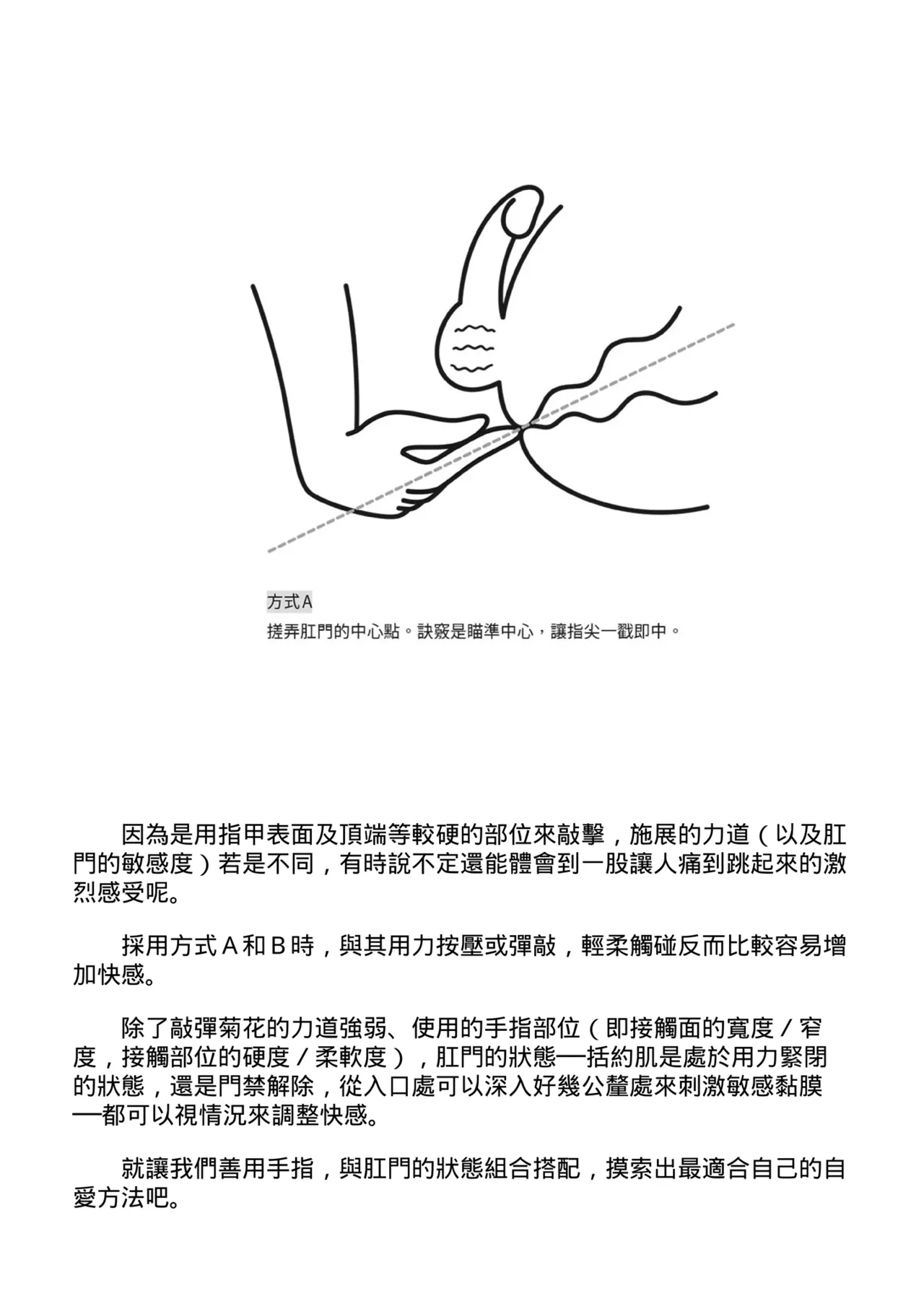 自慰攻略：圖解男性手淫．菊花遊戲完全指南 - Page 74