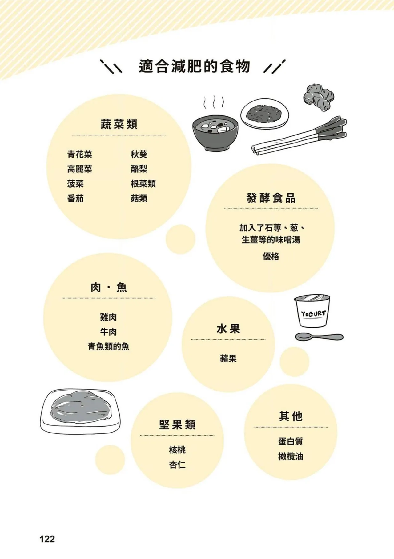 給想體驗究極性愛的妳——给女孩的榨精法则 (清水健)【官繁中版】 page 121 - full color how to hentai manga - read online free