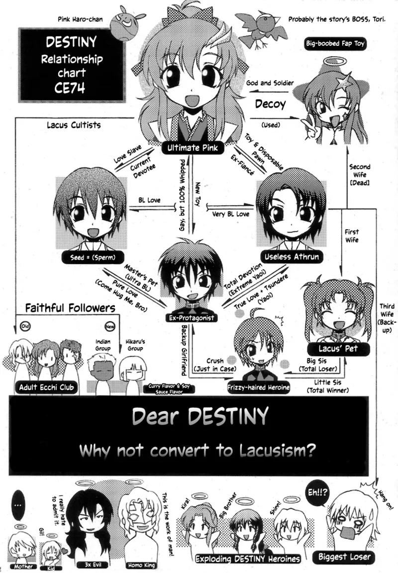 SEX FRIENDS page 12 featuring ranpha franboise gundam seed destiny parody - big breasts group hentai manga - read online free