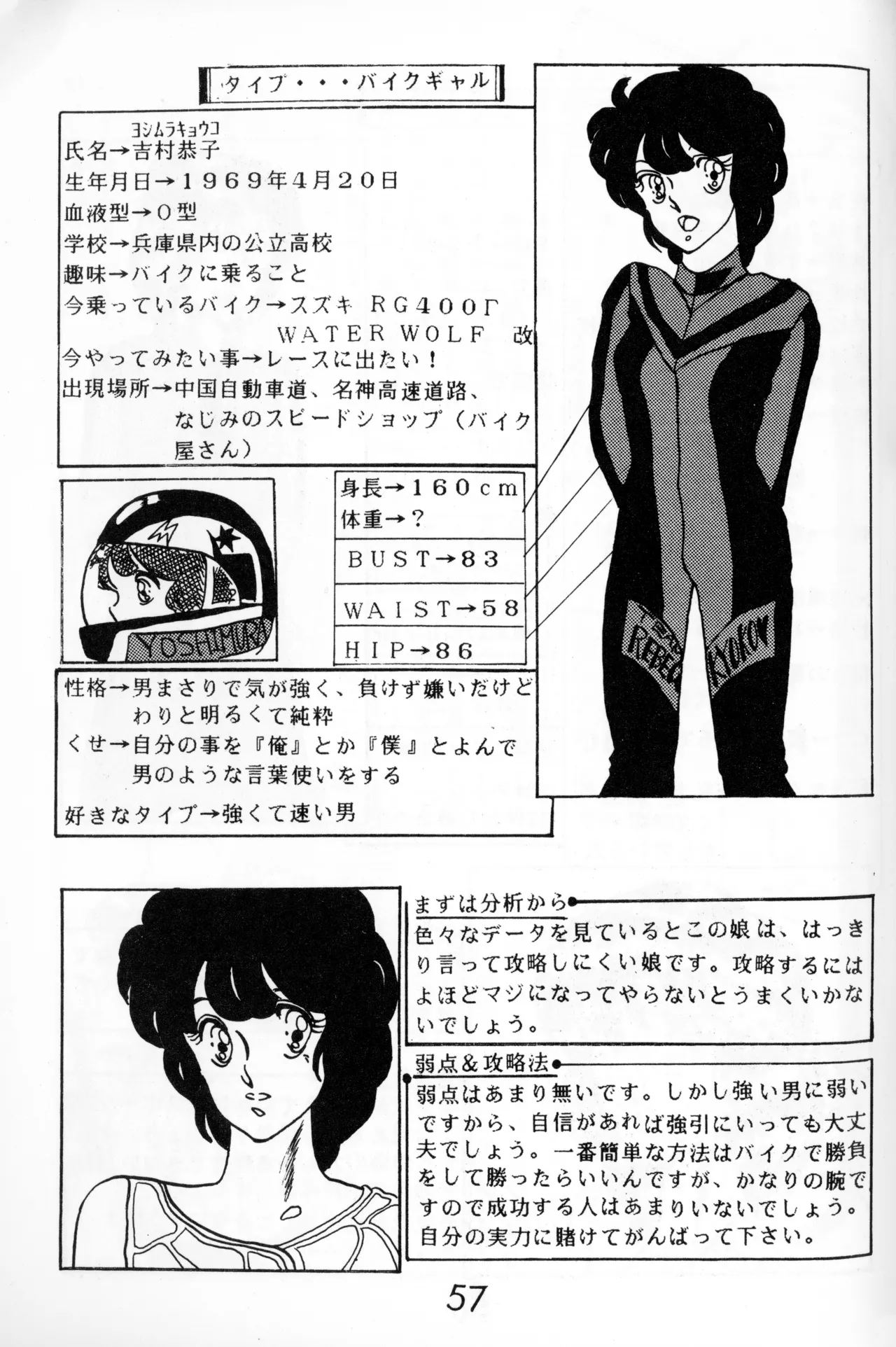 Graphic idol information magazine "ZETA" first issue.2 - Page 54