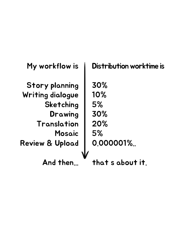 Philia's Episodes 1-6 page 22 original parody - humiliation ryona hentai manga - read online free