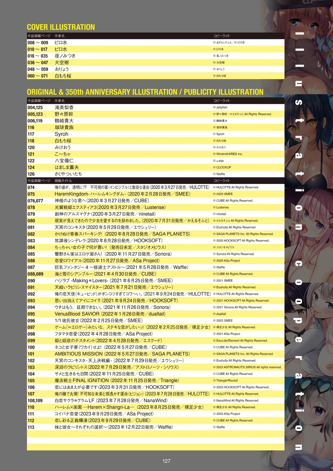 Megastore COVER ILLUSTRATIONS EX page 129 - full color artbook hentai manga - read online free