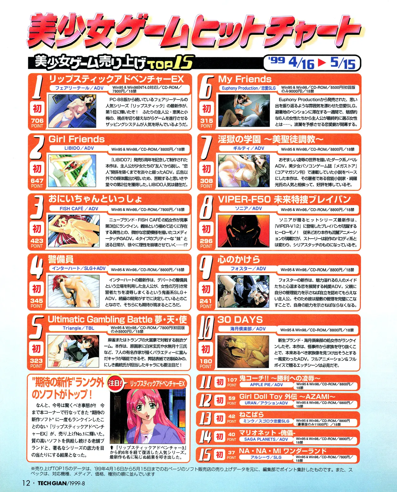 Tech Gian 034 page 10 - anthology artbook hentai manga - read online free