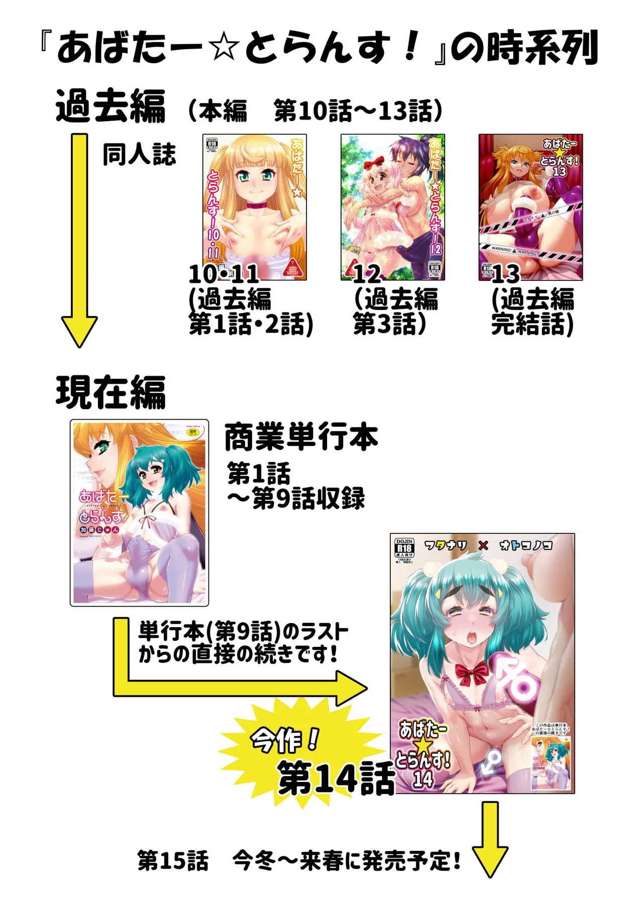 Avatar Trance! 14 page 35 original parody - futanari big nipples hentai manga - read online free