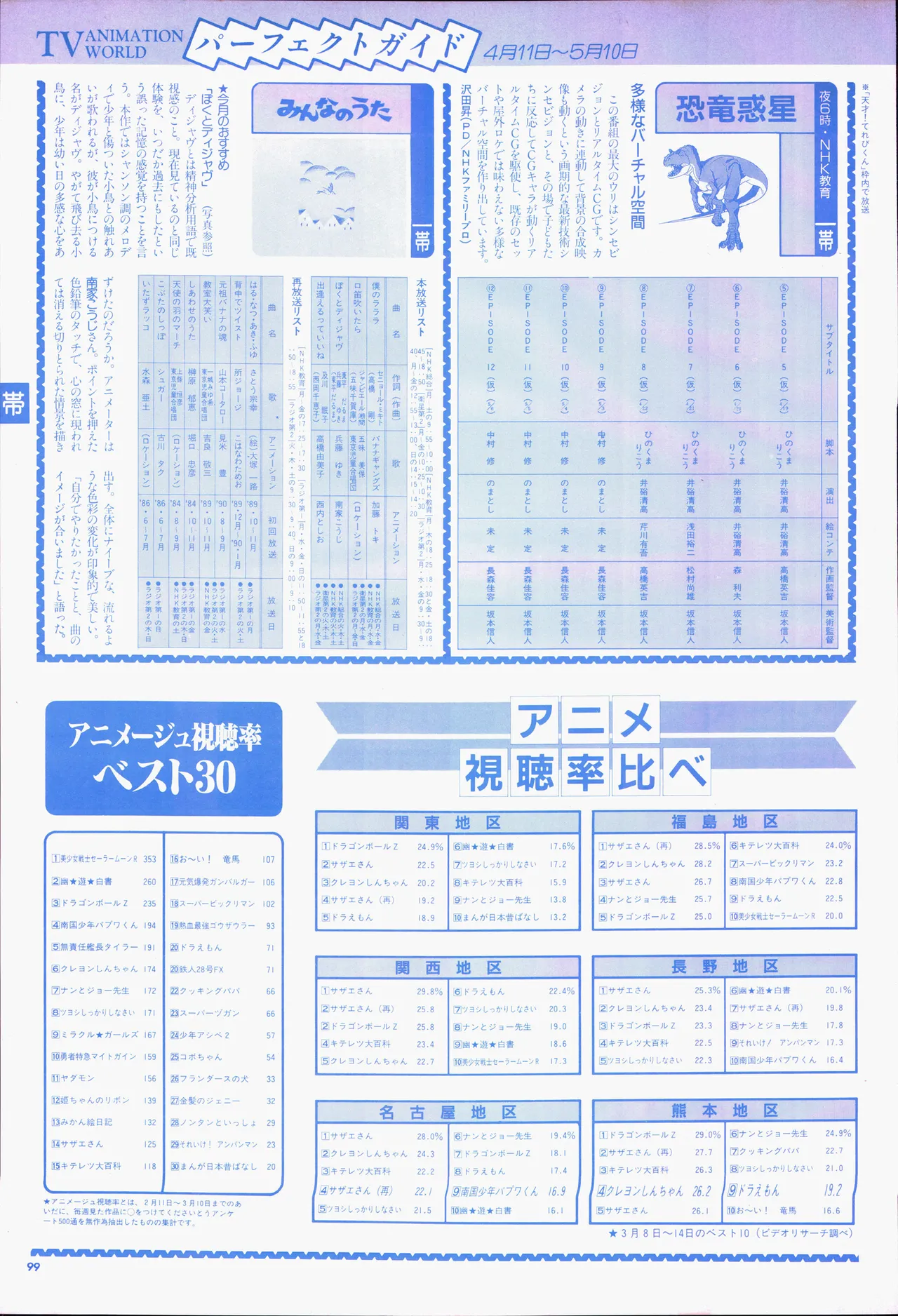 Animage 1993 May page 119 nausicaa of the valley of the wind parody - artbook hentai manga - read online free