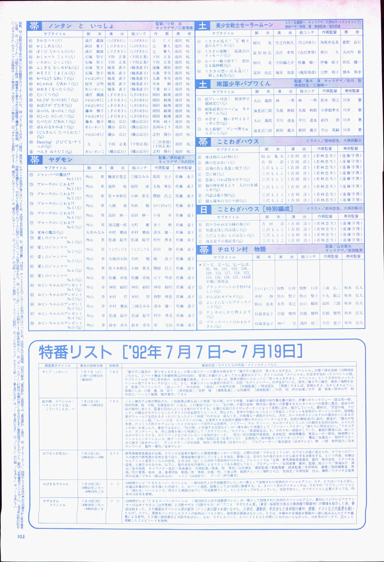 Animage 1993 May page 125 yu yu hakusho parody - artbook hentai manga - read online free