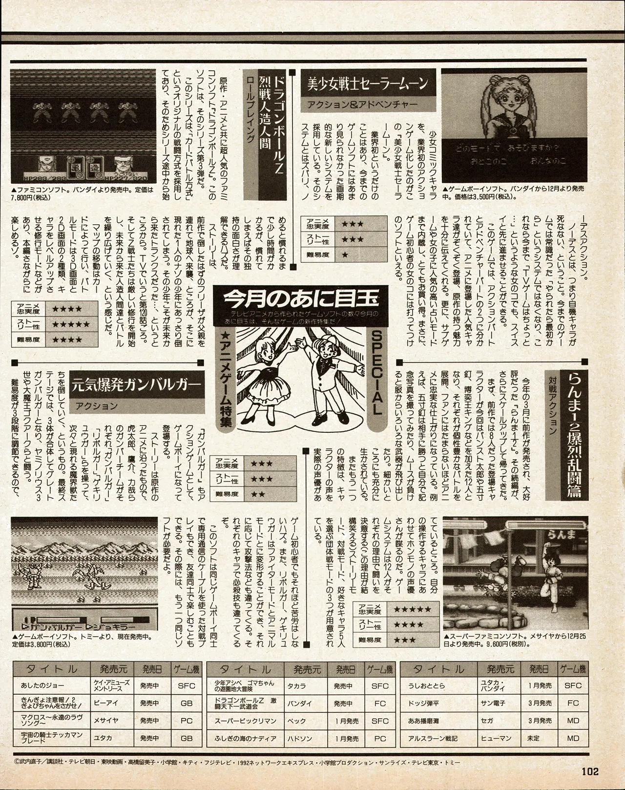 Animedia 1993 February page 92 sailor moon parody - artbook hentai manga - read online free