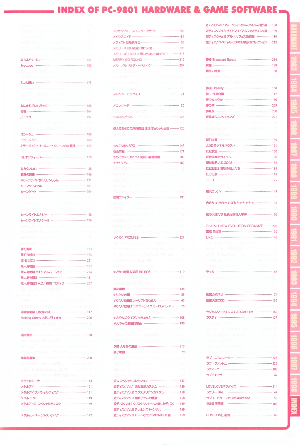 Index of PERFECT CATALOGUE - PC-9801 (VOL. 2) page 15 - how to hentai manga - read online free