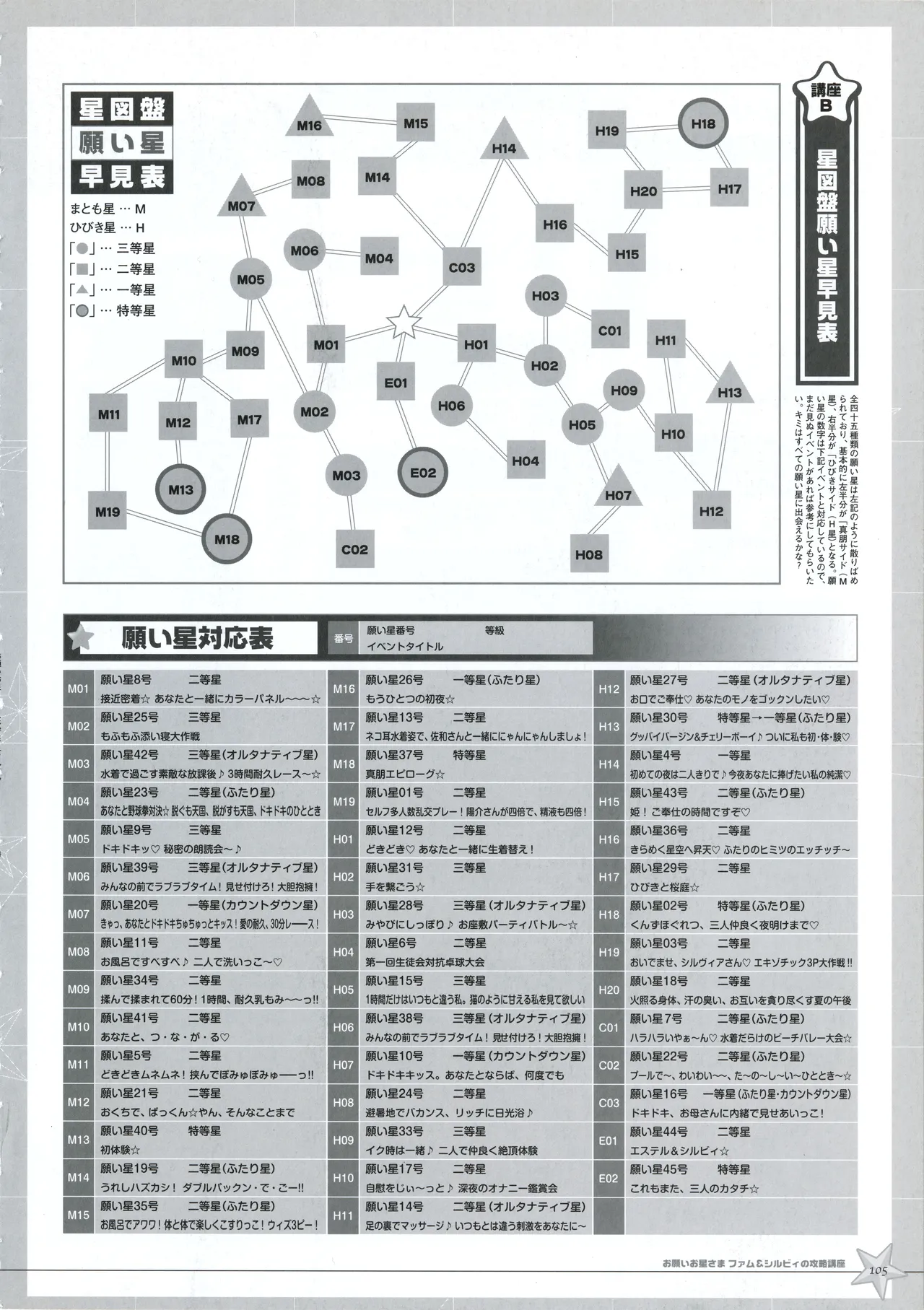 Onegai Ohoshi-sama Visual Fanbook page 112 original parody - group ffm threesome hentai manga - read online free