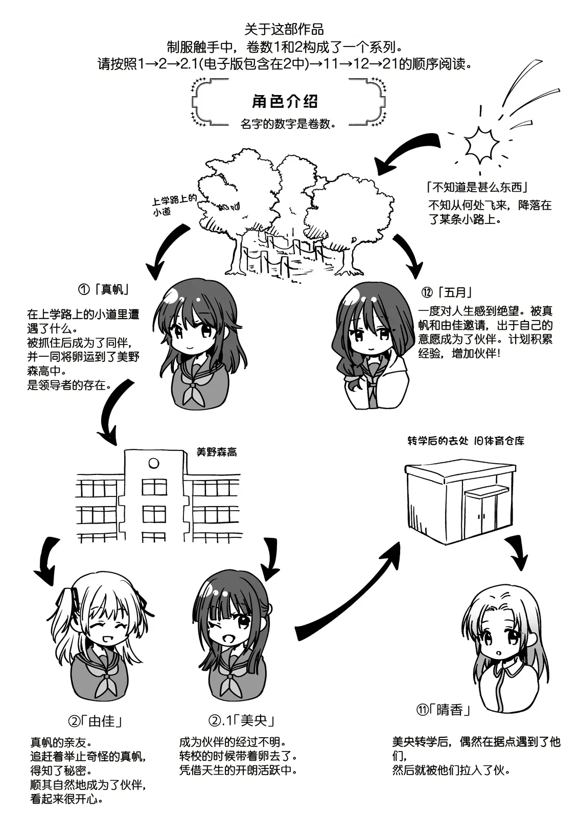 Preview page 2