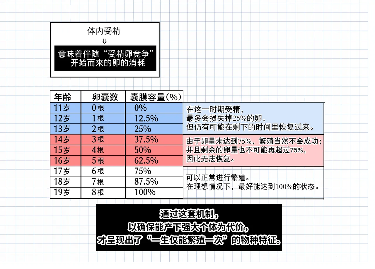 短篇：海藤花的芬芳～绮良～ & 头足种族的子宫结构解析 page 14 featuring mizuki arknights parody - eggs rough translation hentai manga - read online free