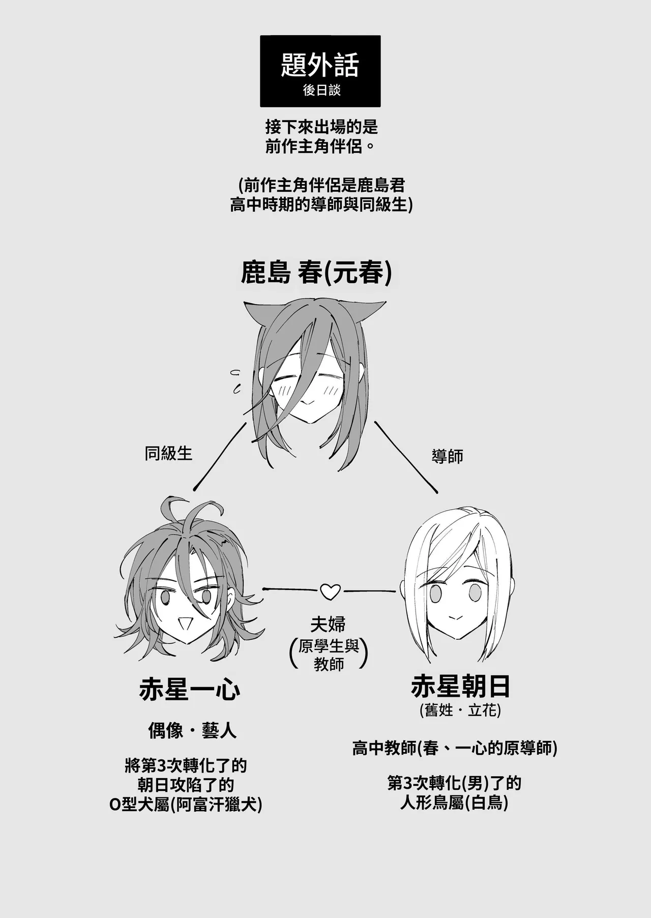 [MOMO (MOMO)] Tertiary Trans Strange*Jinsei make-shirazu no ore ga yuiitsu katenakatta aite to 10-nen-go ni saikai shite miai (1-kagetsu dōsei) suru hanashi [Chinese] page 150 original parody - sole female sole male hentai manga - read online free