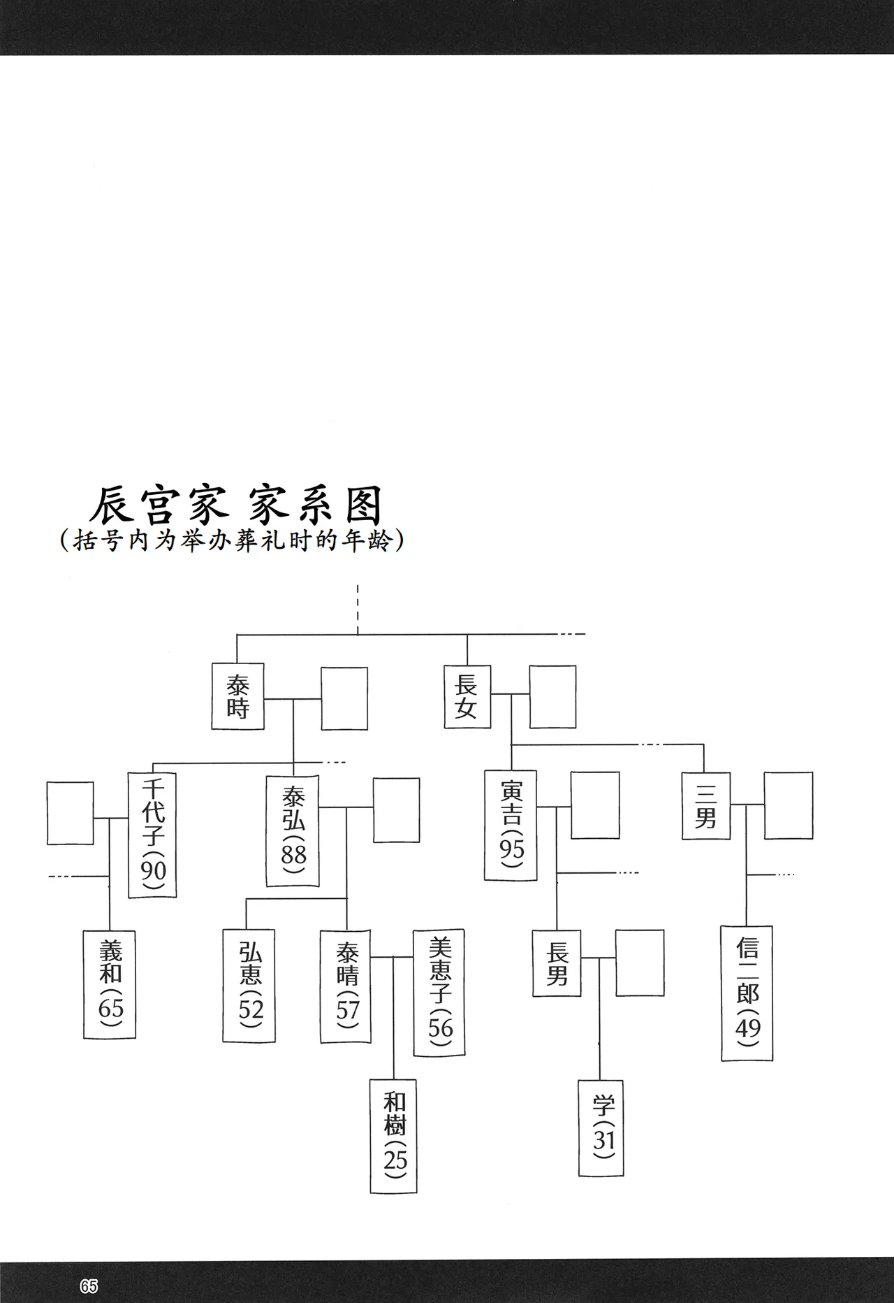 H Seidorei Elf no Souzoku Mondai ni Tsuite 2 ~ Sougi-hen page 66 original parody - elf big breasts hentai manga - read online free