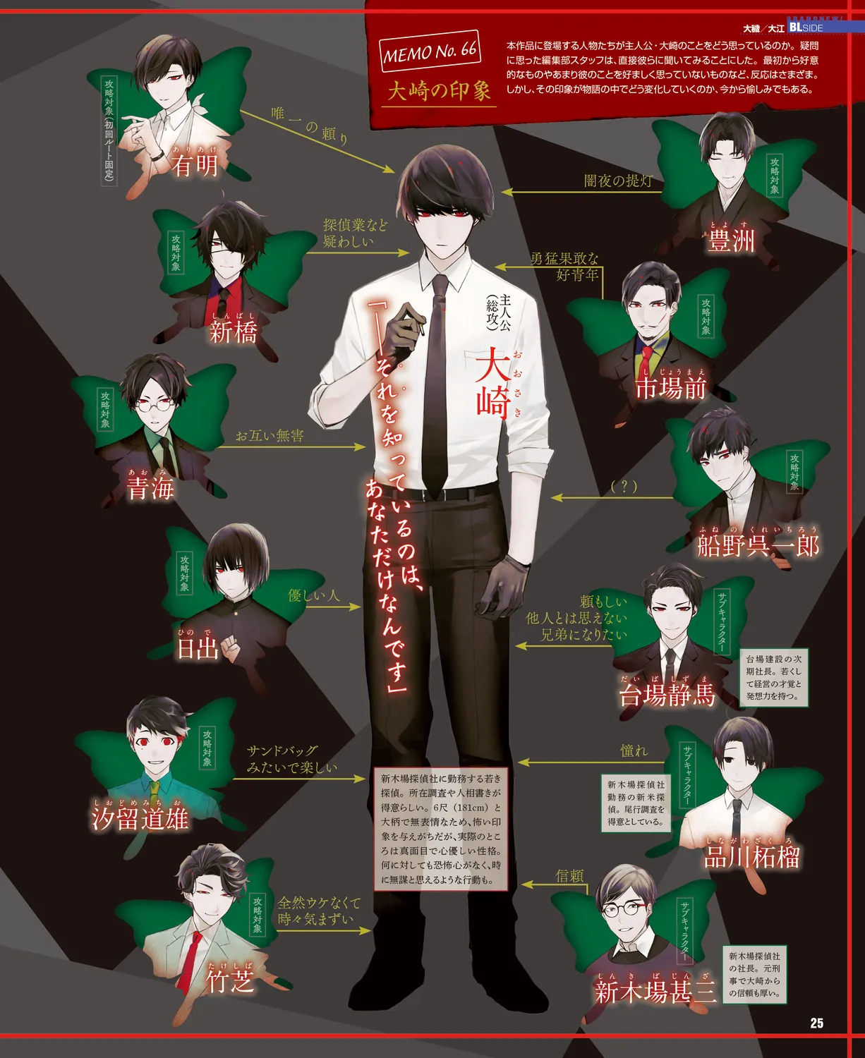 Cool-B VOL. 109 2023-05 page 22 - anthology males only hentai manga - read online free