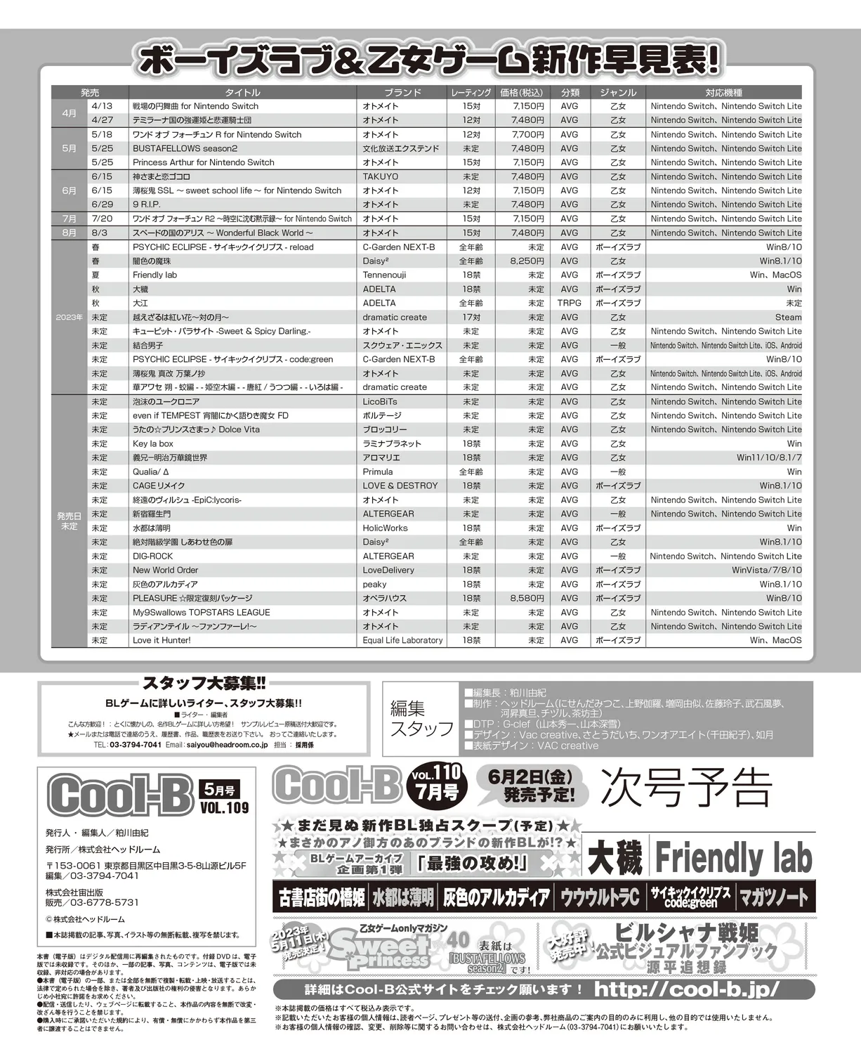 Cool-B VOL. 109 2023-05 page 88 - anthology males only hentai manga - read online free