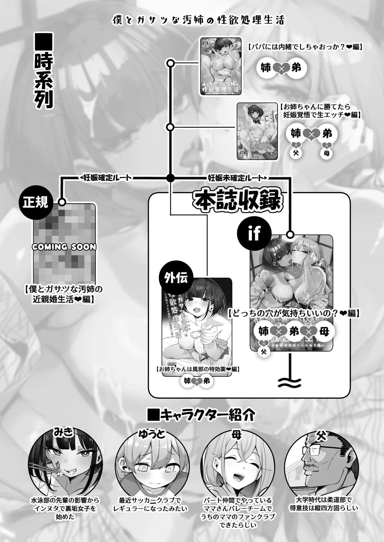 if Boku to Gasatsu na Onee no Seiyoku Shori Seikatsu - Page 3