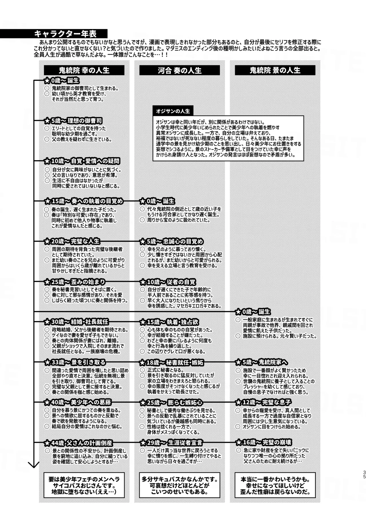 愛玩美少年〜没落御曹司編〜 - Page 35