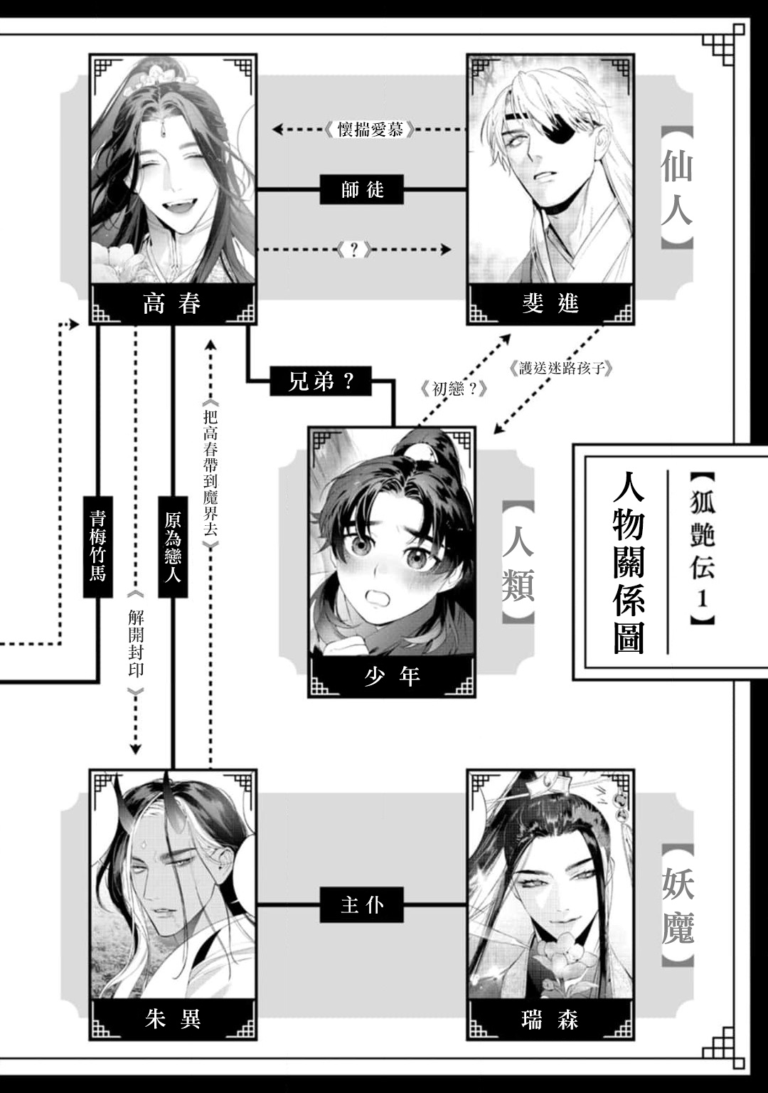 Hu Yan Zhuan | 狐艳传 番外+6-7話 - Page 13