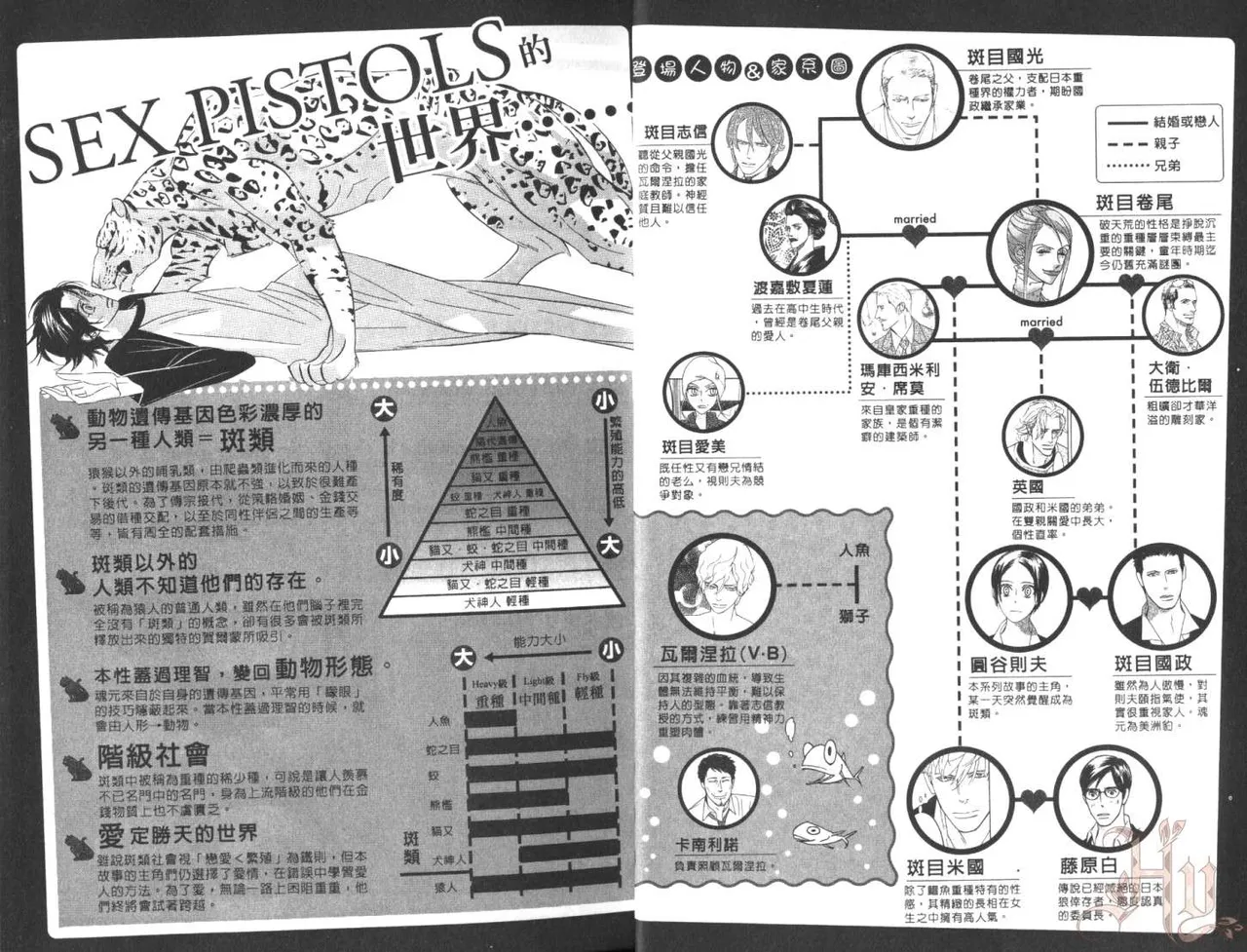 SEX PISTOLS 野性類戀人  Vol. 7 - Page 6
