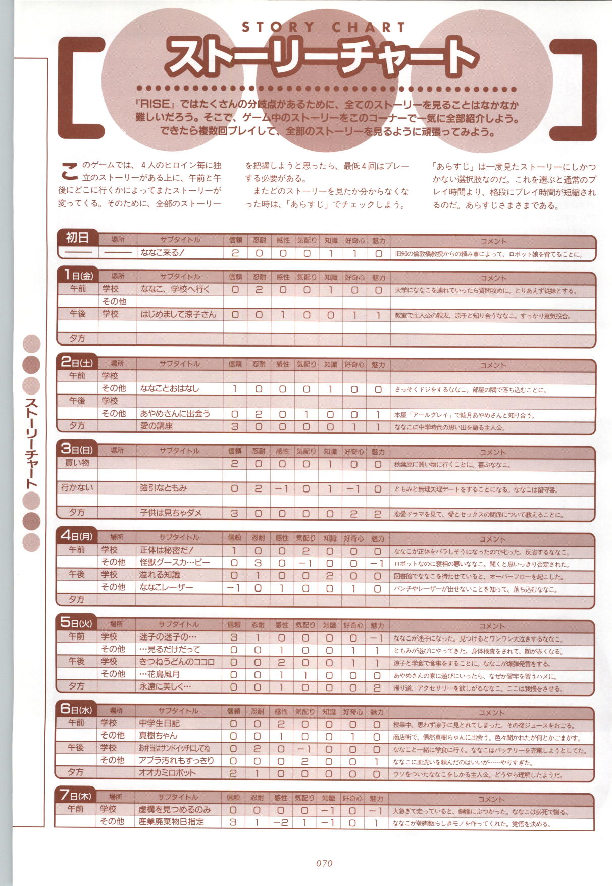 RISE Capture & Materials - Page 71