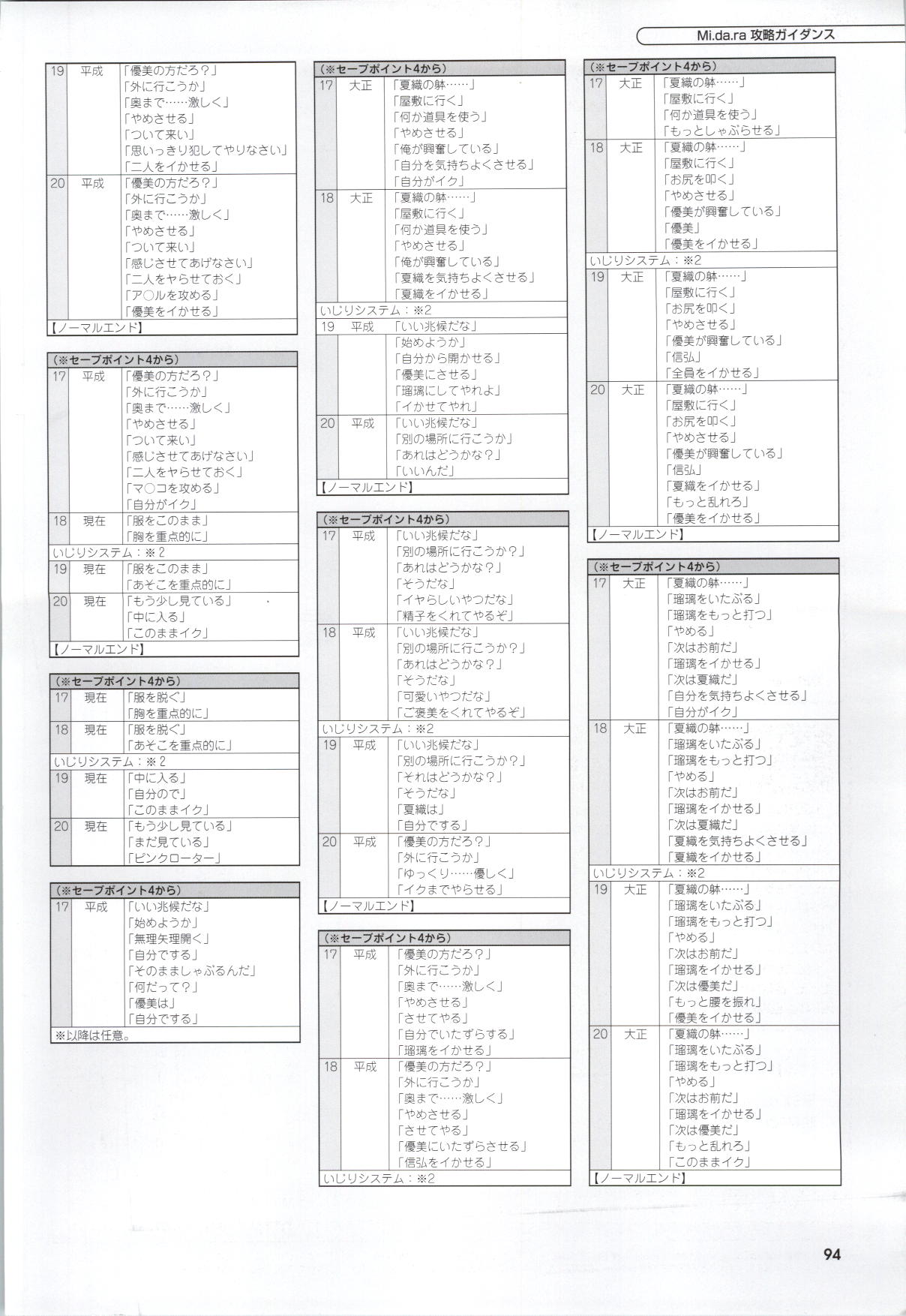 Mi・da・ra Computer Graphics & Original Pictures - Page 96
