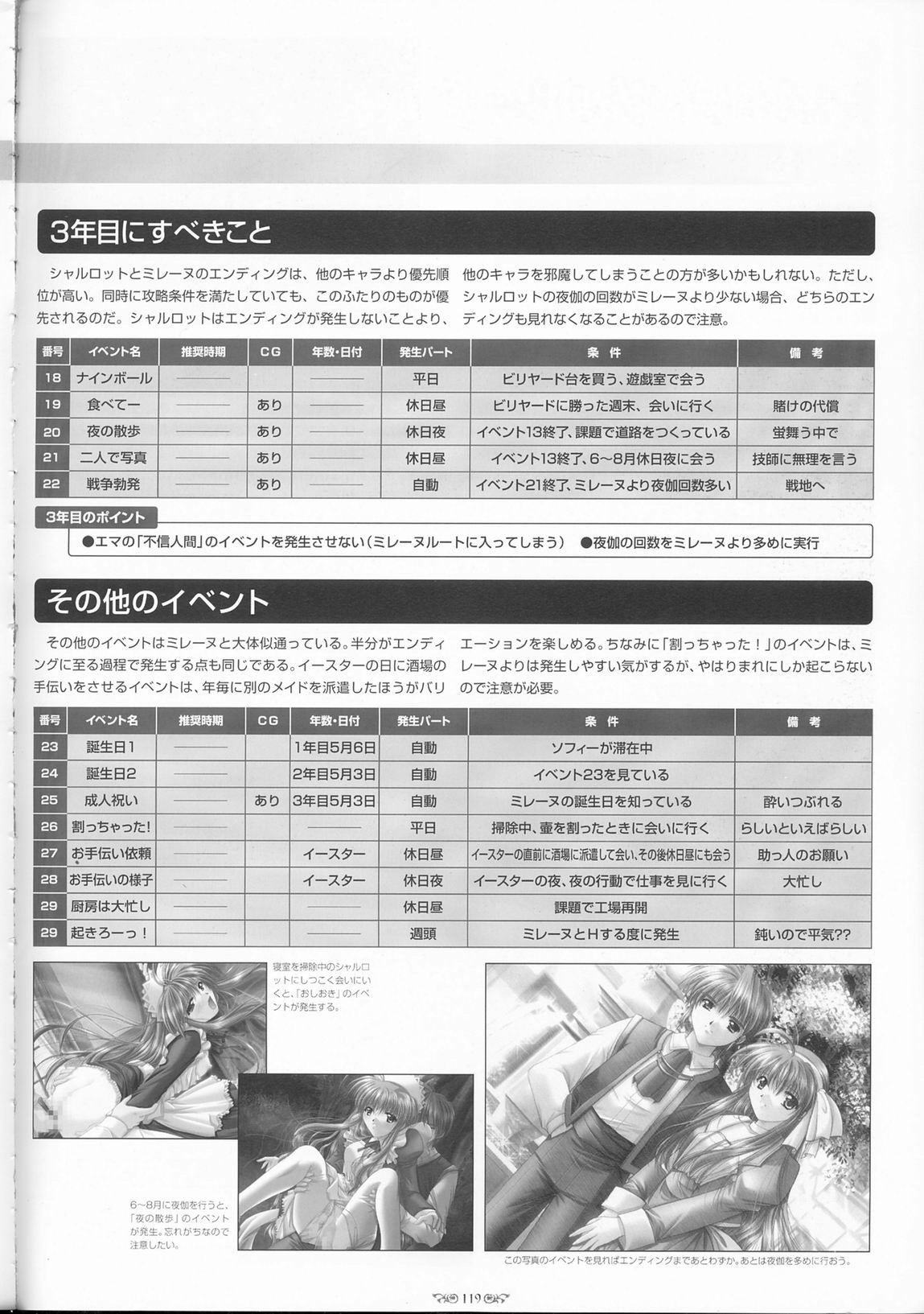 Wind of Ebenbourg 公式設定資料集 - Page 124