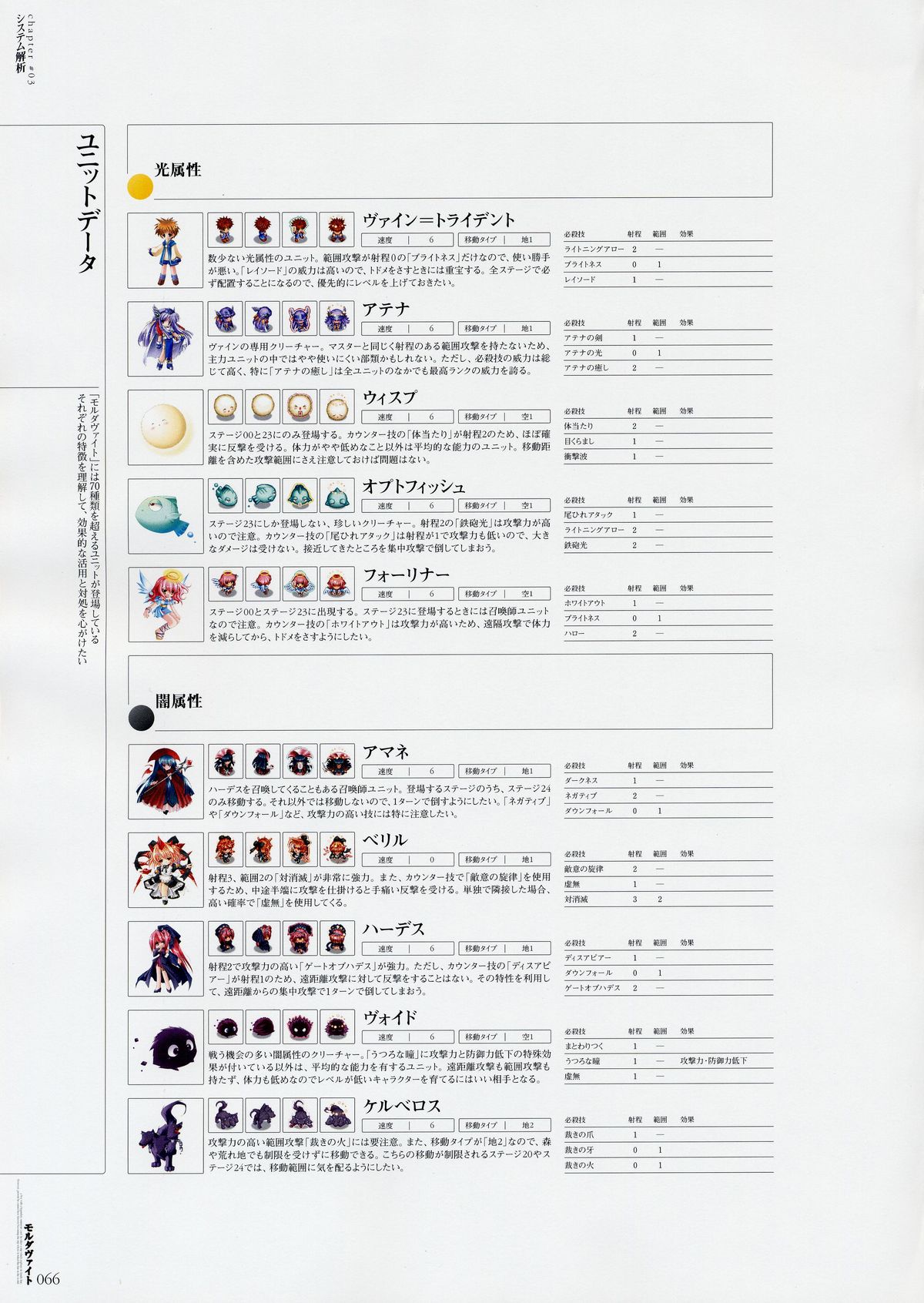 Moldavite Visual Fanbook - Page 74