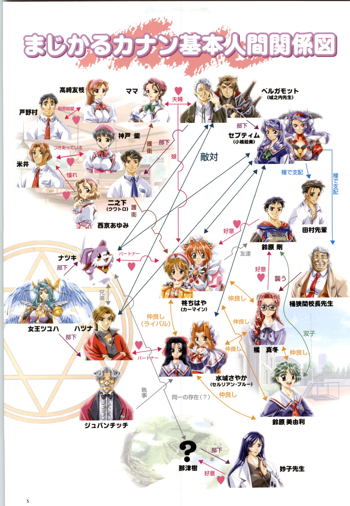 Septem Charm Magical Canan Visual Guide - Compass Official Artbook - Page 6