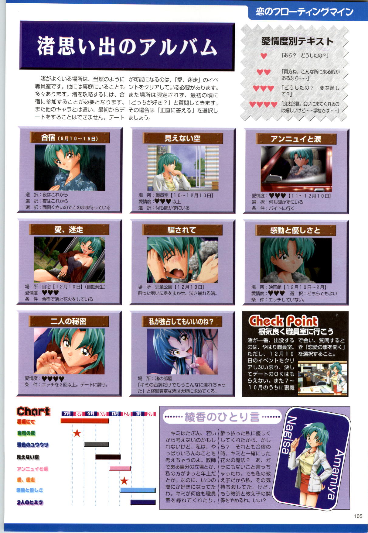 Active Renai Houteishiki Official Visual Book - Page 106